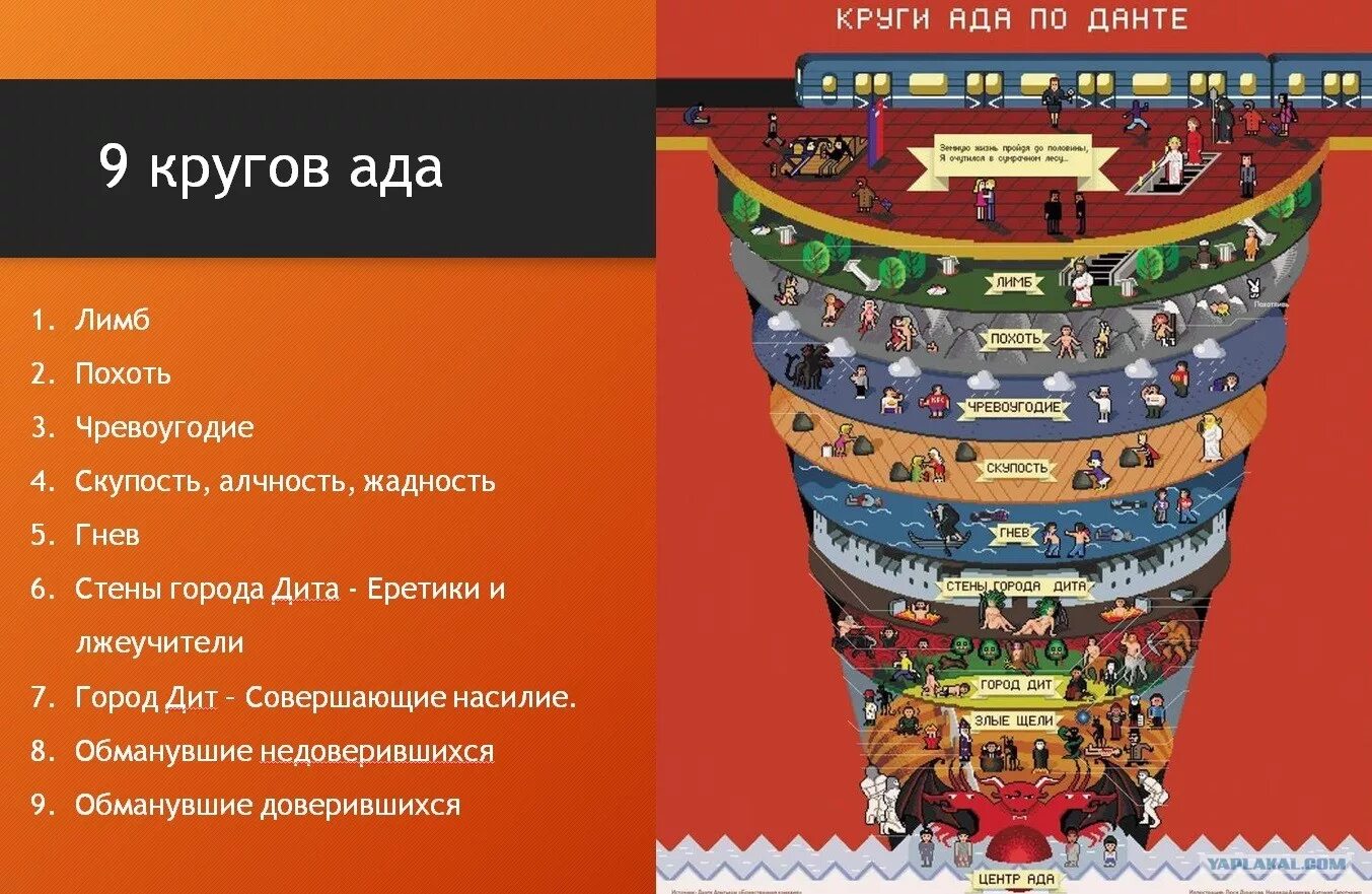 8 кругов данте. Данте Алигьери ад 9 кругов. 9 Кругов ада Данте 9 круг. Данте Божественная комедия 9 кругов ада. Данте Алигьери 7 кругов ада.