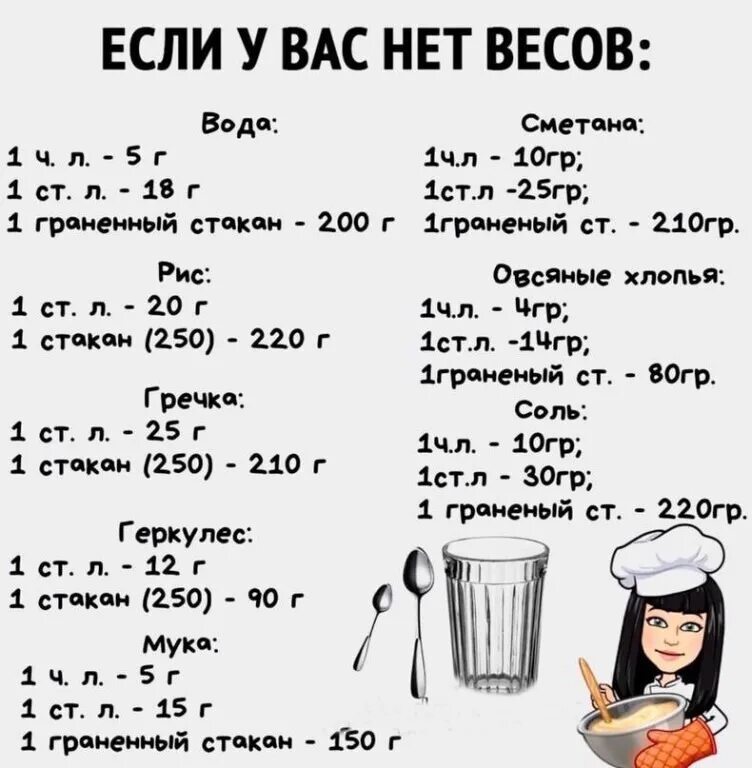 100гр муки сколько. Если нет весов. Таблица мер и весов. Кухонная таблица мер и весов. Меры веса таблица на кухне.