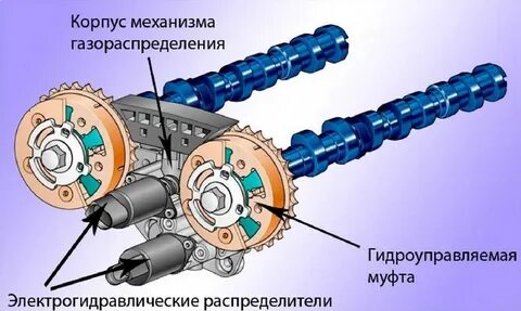 Муфта грм
