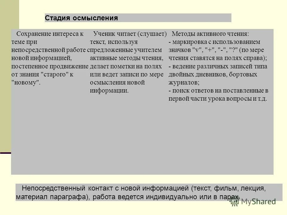 Этап осмысления. Примеры стадии осмысление. Осмысление информации. Этапы осмысления информации. Осмысление информации.