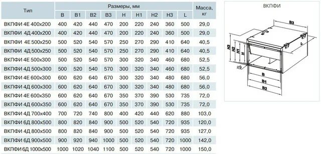 Своя игра для всей семьи. 400 4 300 200 500. 500 процентов. Вентилятор shuft rfd. Фильтр кассетный shuft frkr (g3) 1000x500/50.