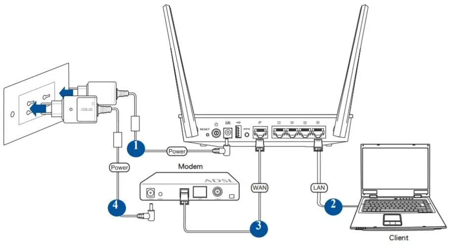 chirurgo Locale Sacrificio asus modem router configuration schermo approfondire 