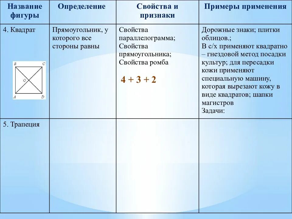 Квадрат свойства. Свойства и признаки квадрата. Квадрат определение и свойства. Квадратк свойства и признаки. Признаки фигур.