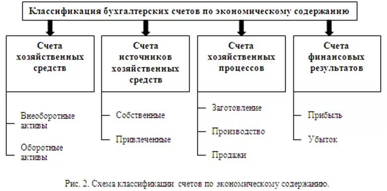 К счету группами относится