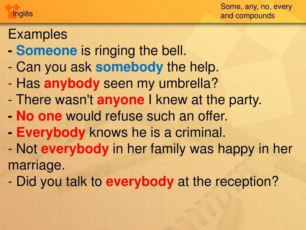 Производные some any no every. Some any every no в английском языке. Some any every no and Compounds. Some any no таблица. Some any no every правило.