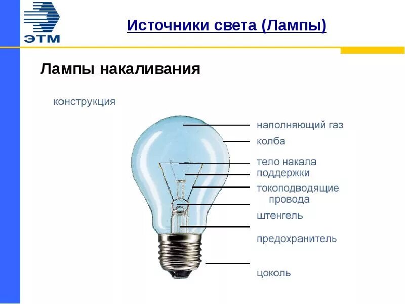 Источников света а также. Конструкция источников света. Лампа накаливания. Лампа накаливания источник света. Конструкция лампы накаливания.