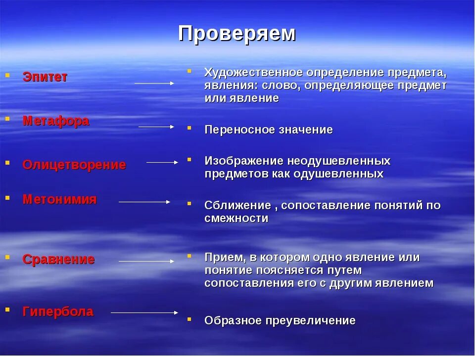 За тридевять земель какое средство выразительности. Эпитет метафора. Эпитет метафора олицетворение сравнение. Эпитет метафора сравнение. Метафора Гипербола эпитет.