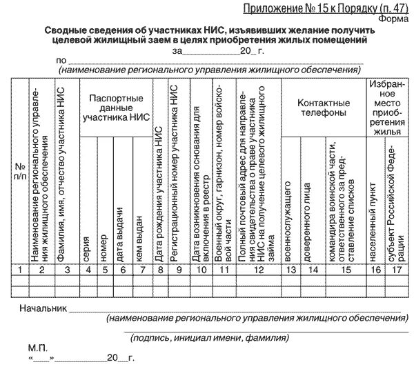 Приказ мо 700 от 22.11 2021. Приказ МО РФ. Приказ 969 министра обороны. Приказ МО РФ 222 от 2013 года с приложениями. Приказ 969 МО РФ.