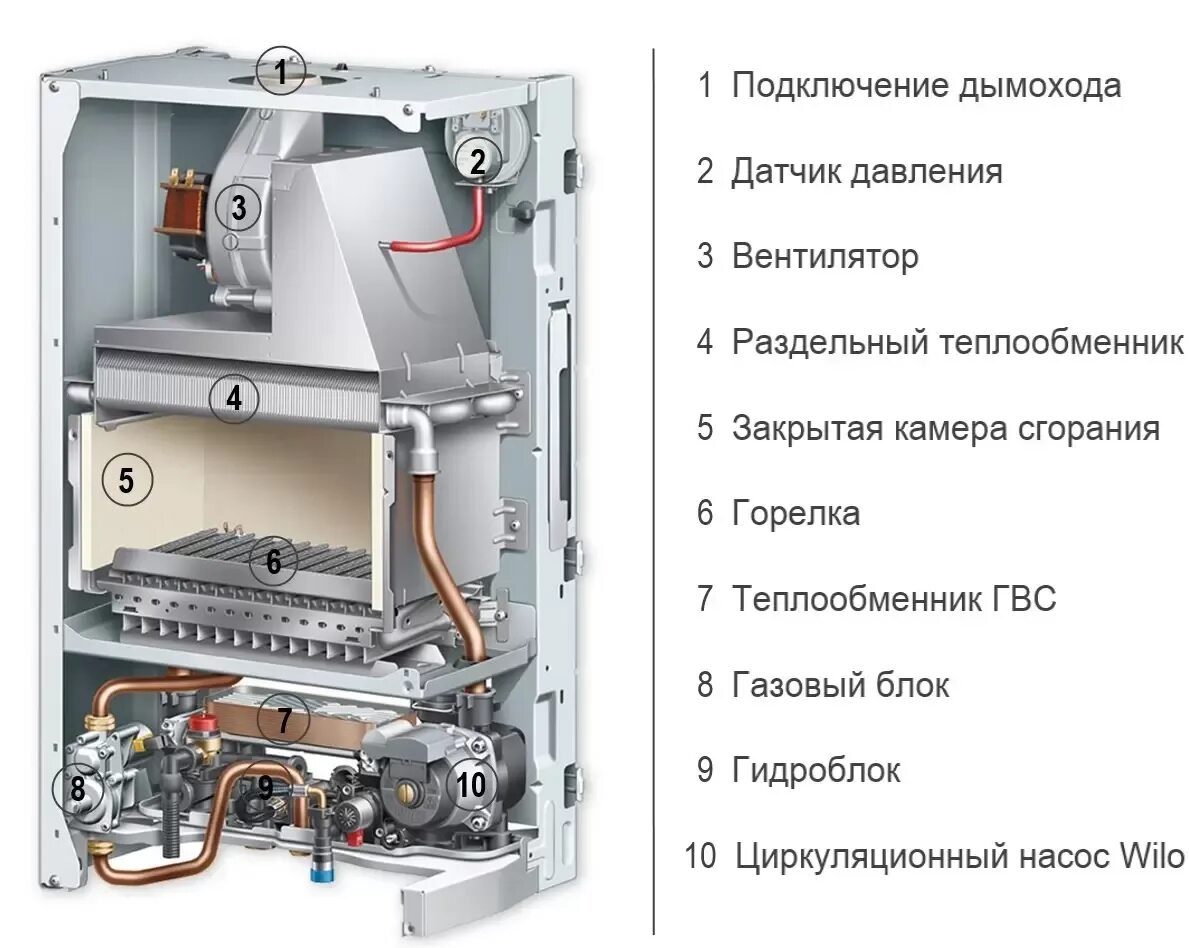 В каком состоянии котел. Газовый котел protherm lynx 24. котел двухконтурный протерм рысь 23. котел протерм рысь 24 квт. котел protherm рысь нк 24.