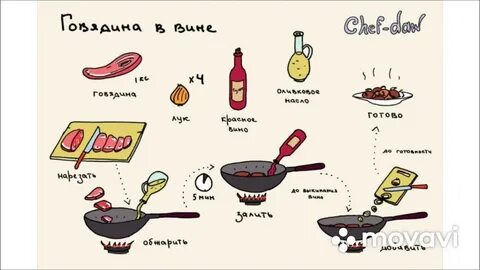 Кулинария простые блюда