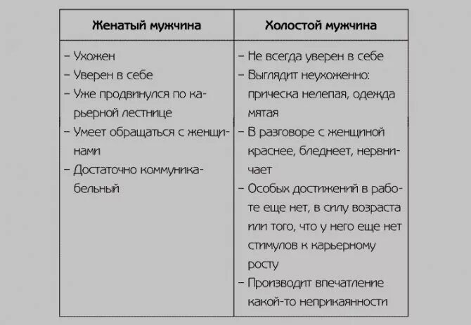 Как понять что женатый влюблен. Минусы женатого мужчины. признаки женатого мужчины. признаки того что мужчина женат. как понять что мужчина не женат.