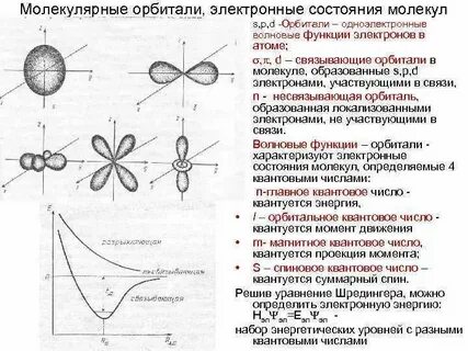 Химия состояние электронов в атоме