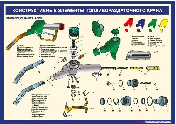 Управление заменами элементов