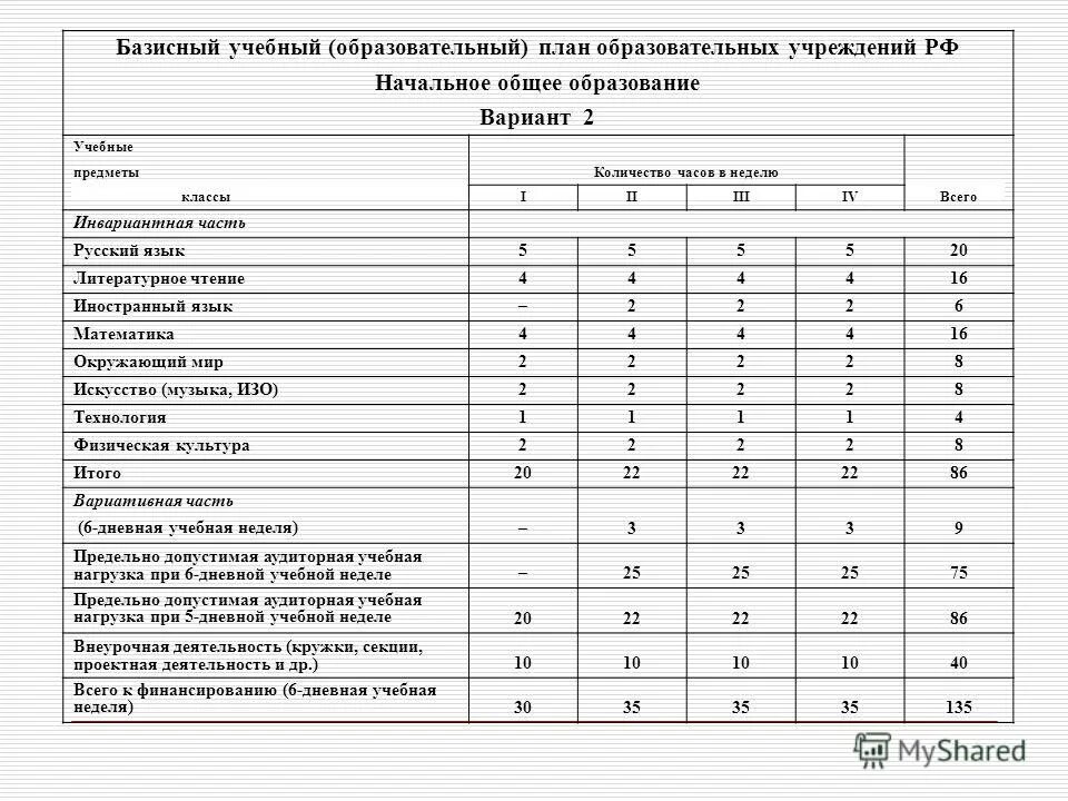 Каким должен быть учебный план. Базисный учебный план общеобразовательной школы. Базисный учебный план образовательного учреждения РФ. Таблица базисный учебный план общеобразовательных учреждений РФ. Базисный учебный план 2 класс ФГОС.