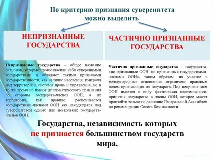 Форма признания государств