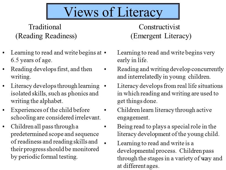 Read the theory are there. What is reading? theories and views. principles of reading instruction. encyclopedia of social theory.