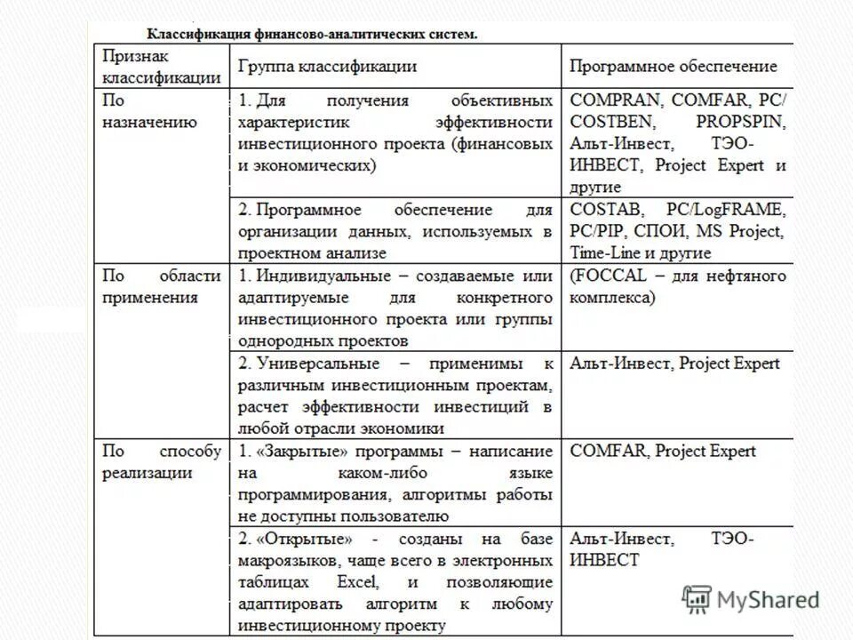 Дисциплина финансовый анализ. Таблица для финансовой дисциплины. Альт финансы программа презентация. Значок Альт Инвест. Альт-Инвест программа.