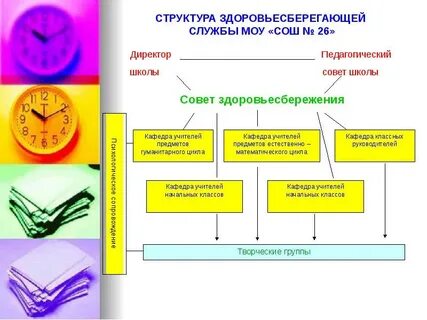 Творческие дисциплины