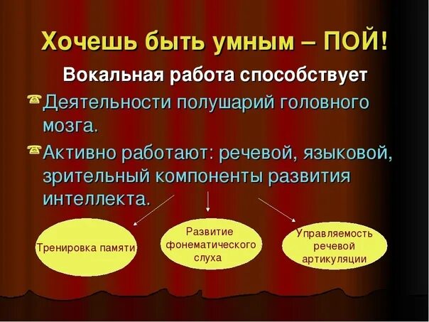 Из чего состоит пение. Цитаты про пение. Высказывания о пении. Высказывания о хоровом пении. Высказывания о вокале.