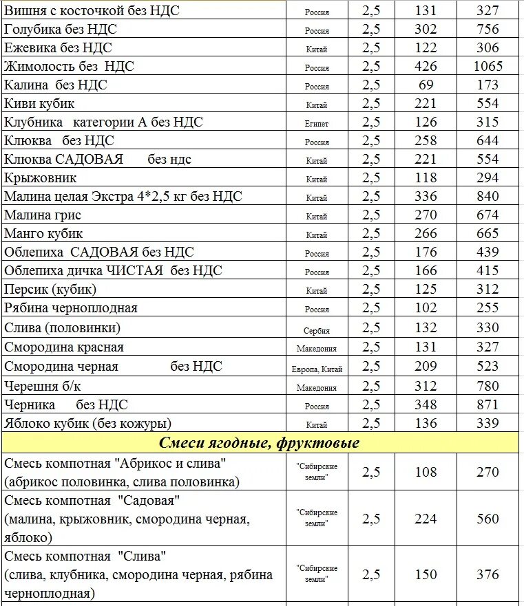 Стройоптторг черкесск цены. Расценки на полуфабрикаты. Прайс на продукцию. Прайс лист мясной продукции.