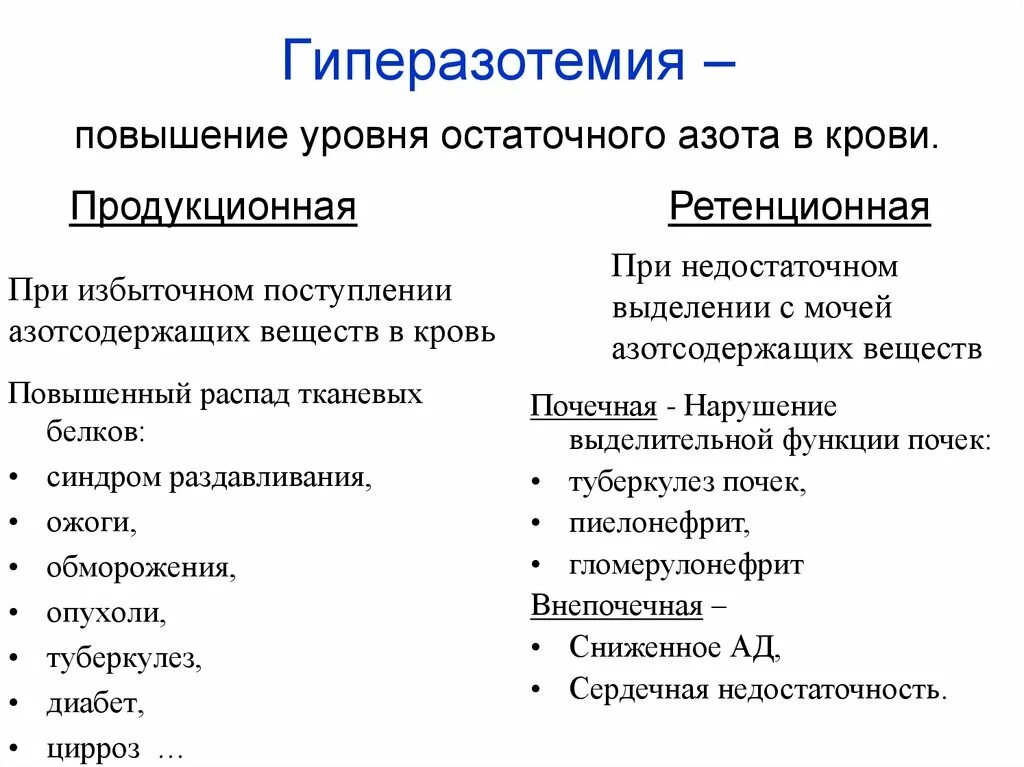 Причины развития гиперазотемии. Продукционная гиперазотемия патогенез. Гиперазотемии: виды и механизмы развития. Продукционная гиперазотемия причины. Почечная азотемия