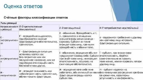 Классификация ответов