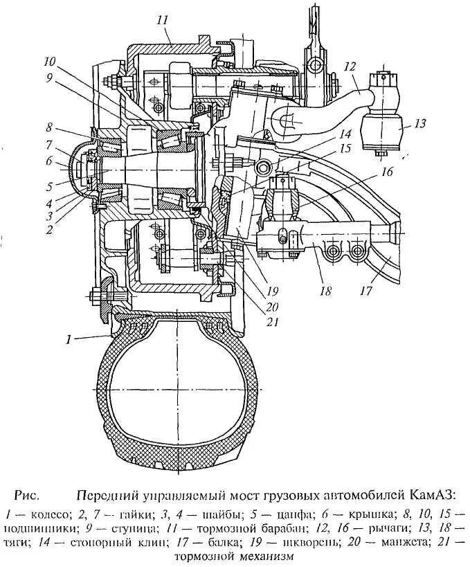 Передний управляемый мост. Шкворень зил 130 чертеж. Передний управляемый мост. Передний мост газ 52 схема. Передний управляемый мост газ 2410.