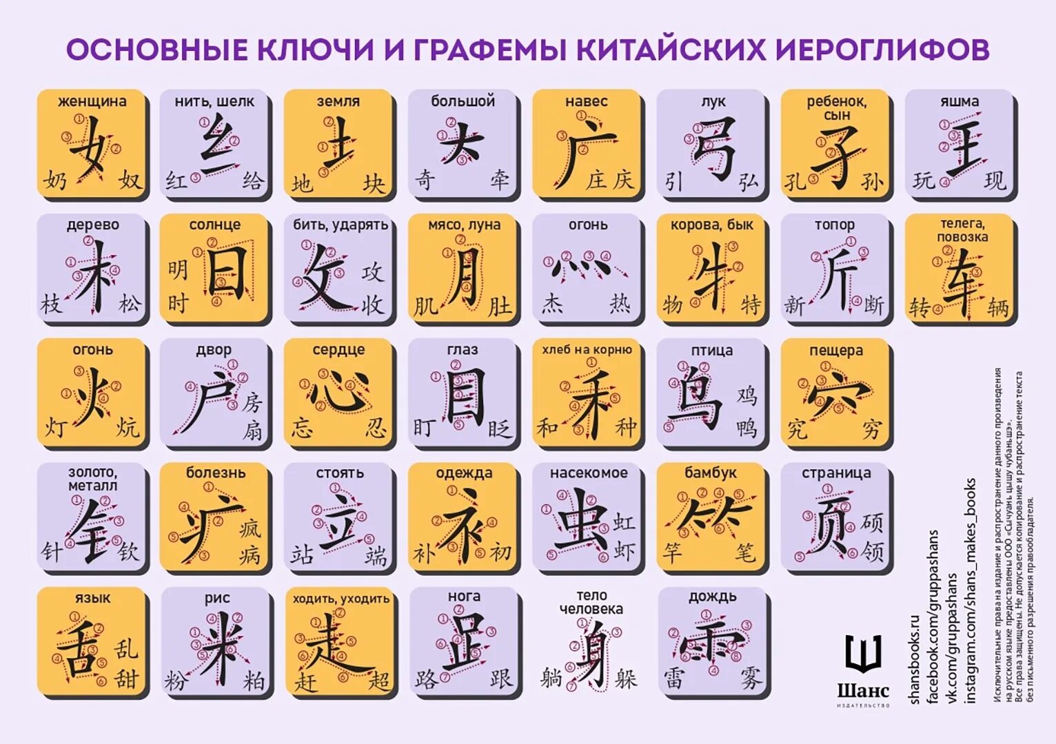 Легкие китайские символы. Китайские иероглифы картинки. Легкие китайские символы. Китайский язык учить. Легкие китайские символы.
