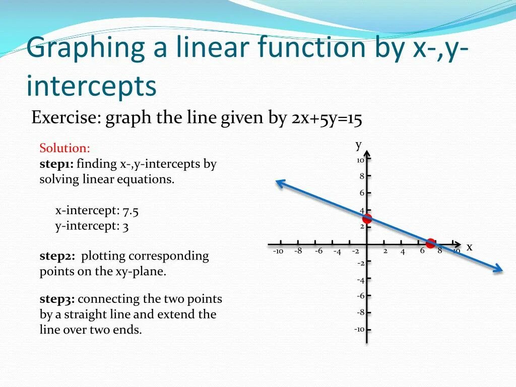 Linear function. Linear-functional. Linear graph. Function graphs.