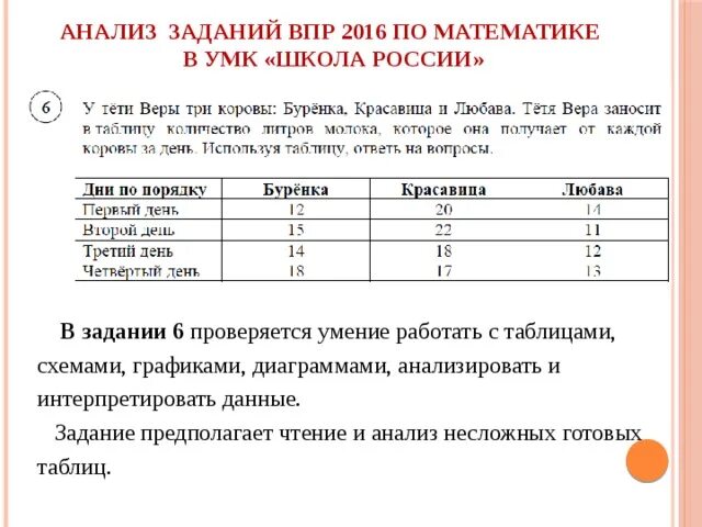 Разбор заданий впр. Таблица задач. Задачи по ВПР. Задания по таблицам по ВПР. Таблицы к задачам по математике 4 класс.