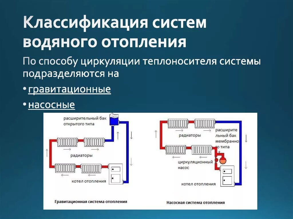 Отопление бывает виды