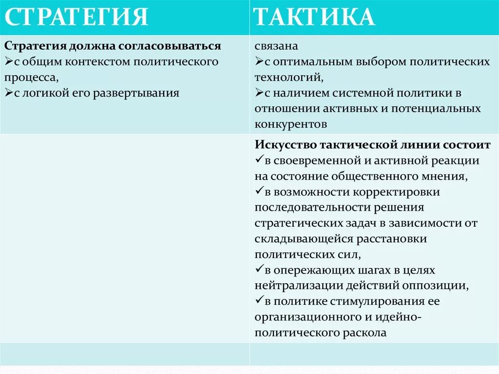 Отличие стратегии и тактики. Дискурсы, стратегии тактики. Различие тактики от стратегии. Тактический и стратегический разница. Стратегические политические решения