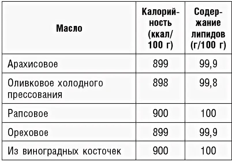 Майонез калории в 1 столовой ложке. Ложка майонеза ккал. Калорийность 1 чайной ложки майонеза. Калории майонез столовая ложка. Майонез калории в 1 столовой ложке.