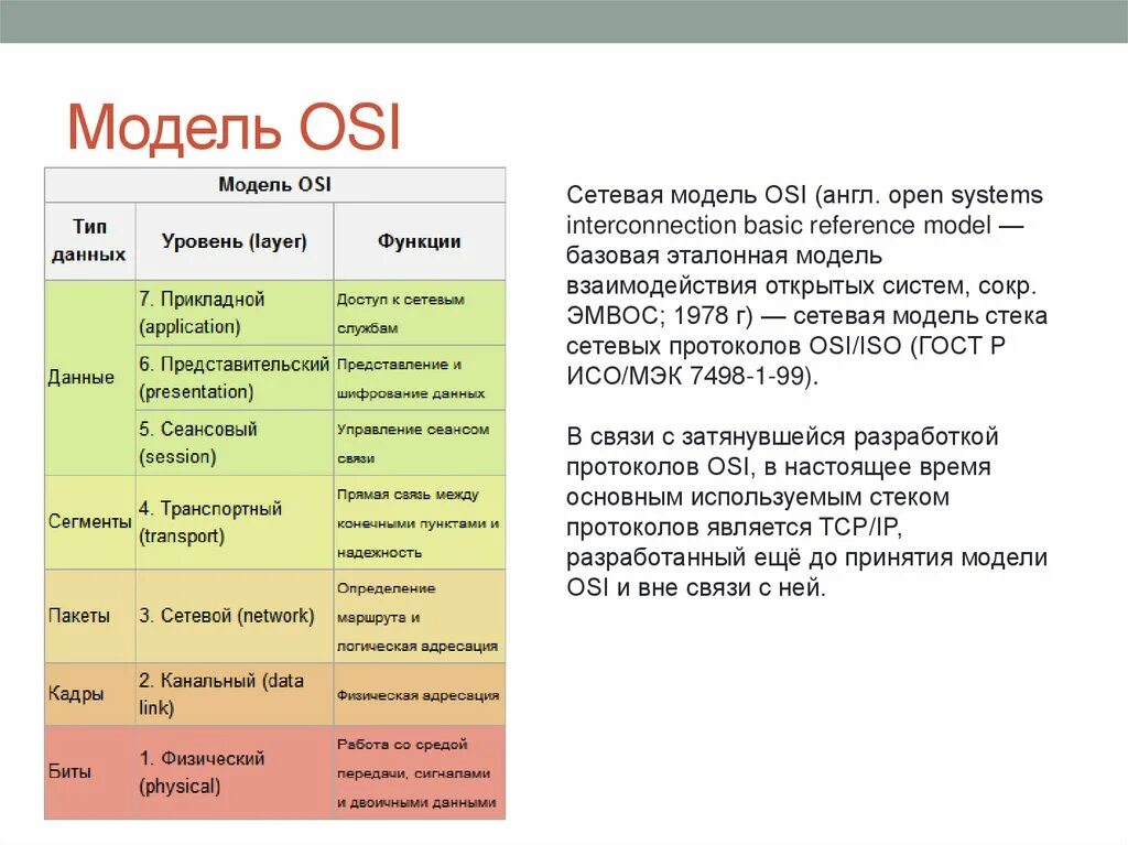 Протоколы 7 уровня osi. L7 модели osi. Сетевая модель osi стек протоколов. Модель оси 7 уровней протоколы.