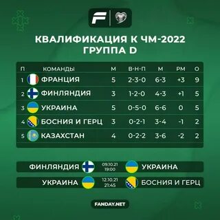 Футбол отборочные матчи чемпионата группы