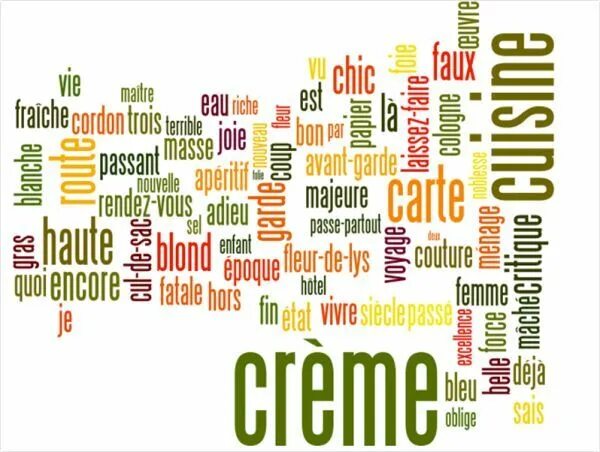 French words. French words. Красивые французские слова. French loan words in english. The origin of french language.