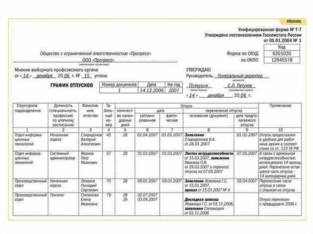 Изменения предоставления отпусков. Пример внесения изменения в график отпусков. Основания приказа о внесении изменений в график отпусков. График отпусков внесение изменений в график отпусков. Заявление сотрудников на график отпусков.