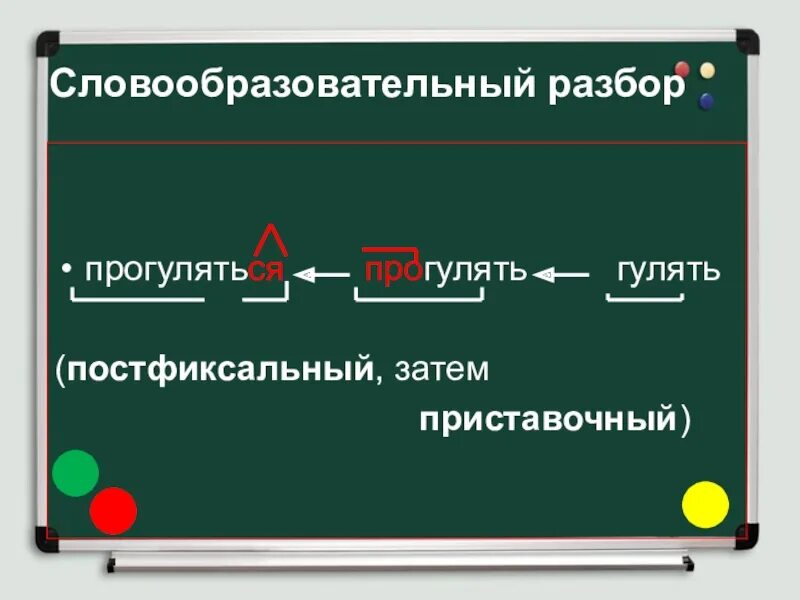 Словообразовательный разбор. Слогвообразоватьелный разбо. Словооброзовательныйразбор. Словообразовательный разбор слова. По вчерашнему морфемный