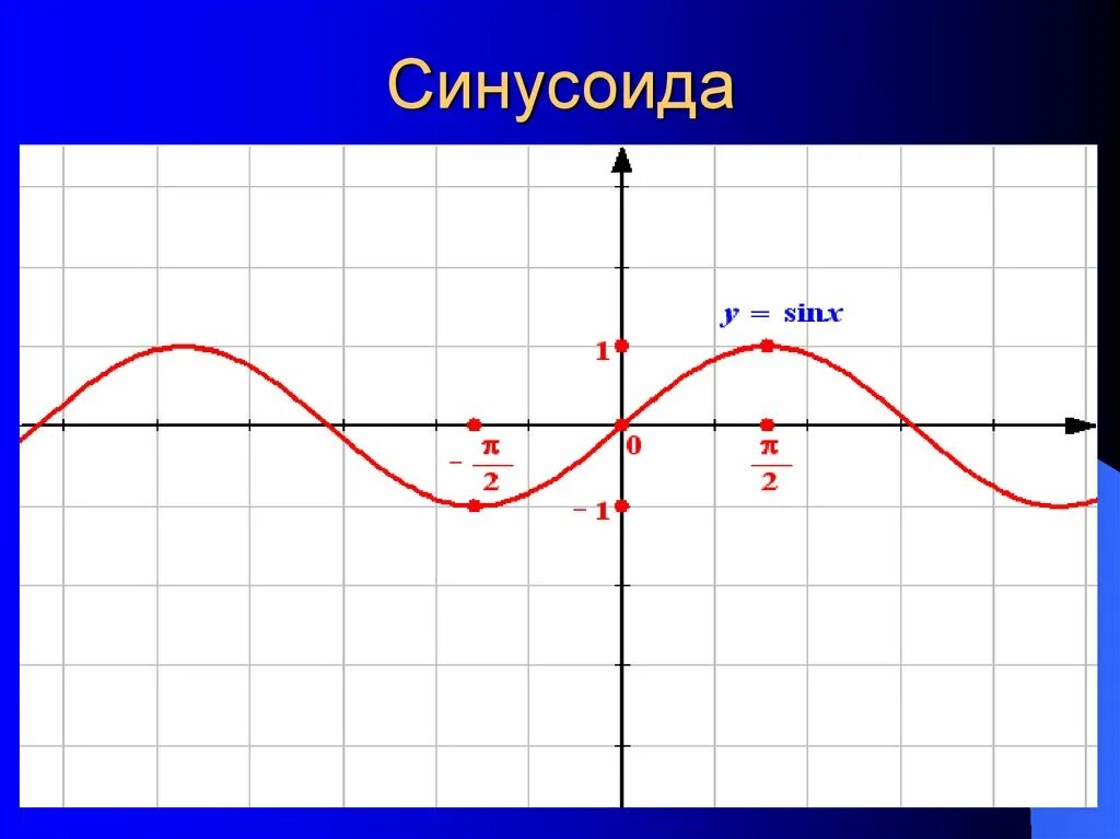 Синус рисунок. Синусоида. Синусоида график. Синус 1/3. Снусоед.