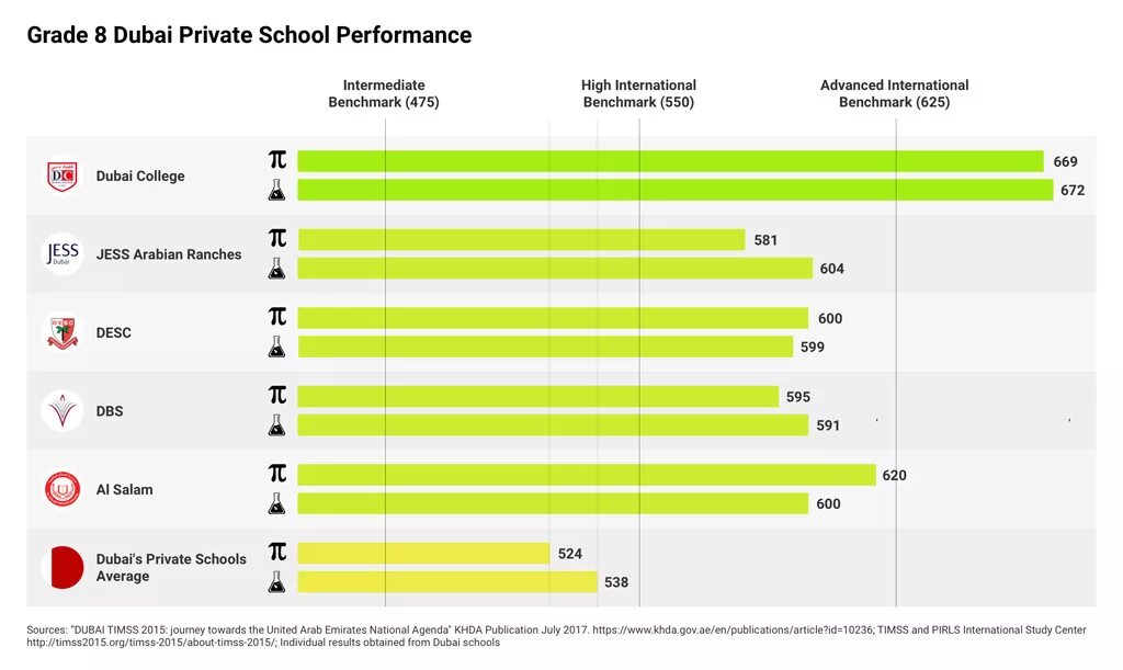 School performance. Best School Performance. Результаты TIMSS В Санкт Петербурге. Бренд Perf School.