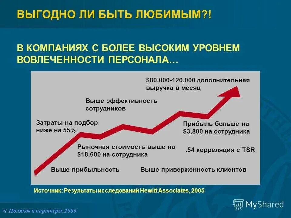 Мотивация лояльности персонала. Мотивации лояльность. Повышение вовлеченности персонала. Вовлеченность gallup q12. Мотивации лояльность.
