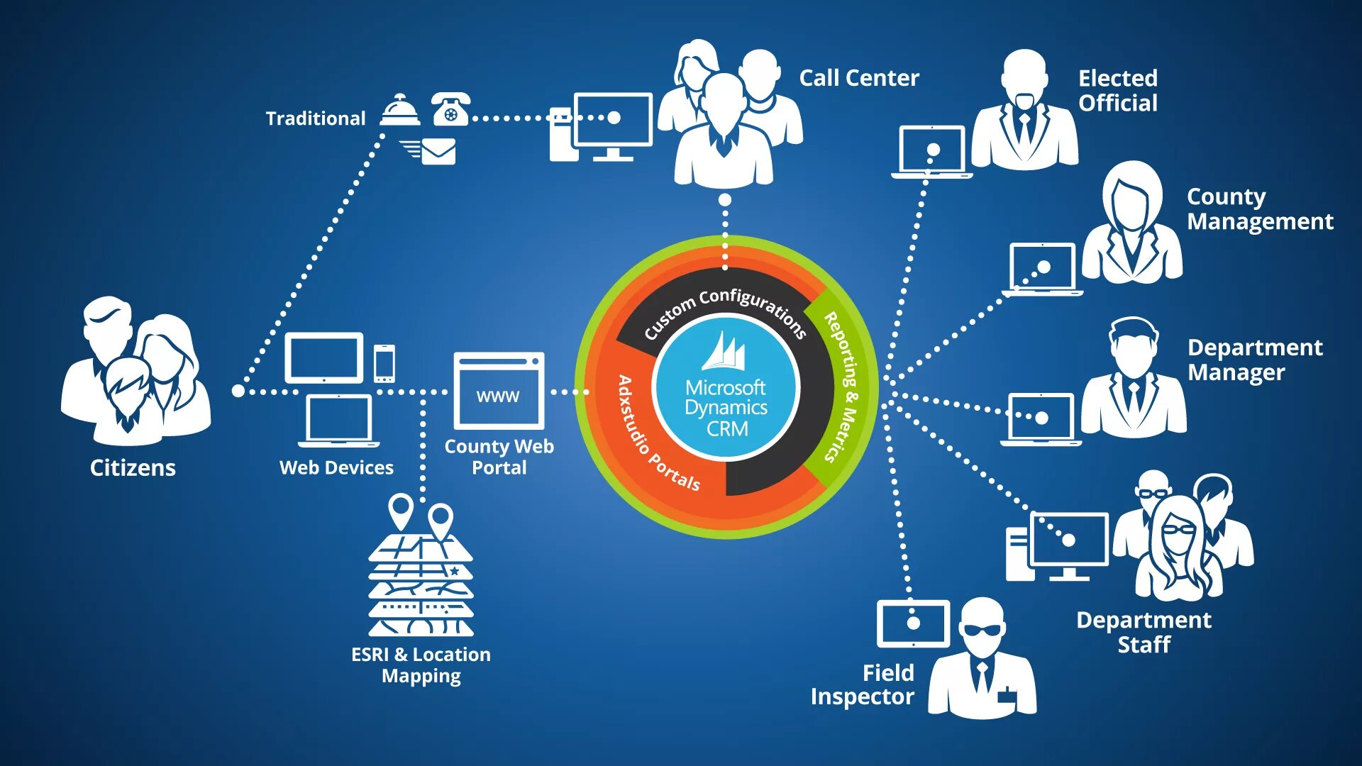 CRM системы что это. Внедрение CRM. CRM инфографика. Инфографика CRM системы. Колл связь