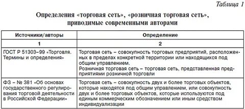 Определение торговой организации