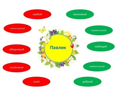 Проект вежливых слов 1 класс своими руками