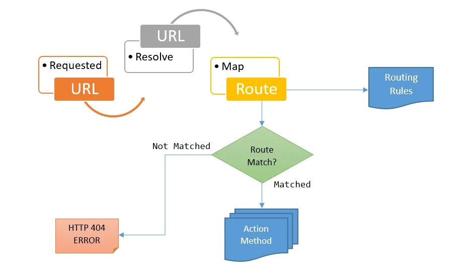 K8s example