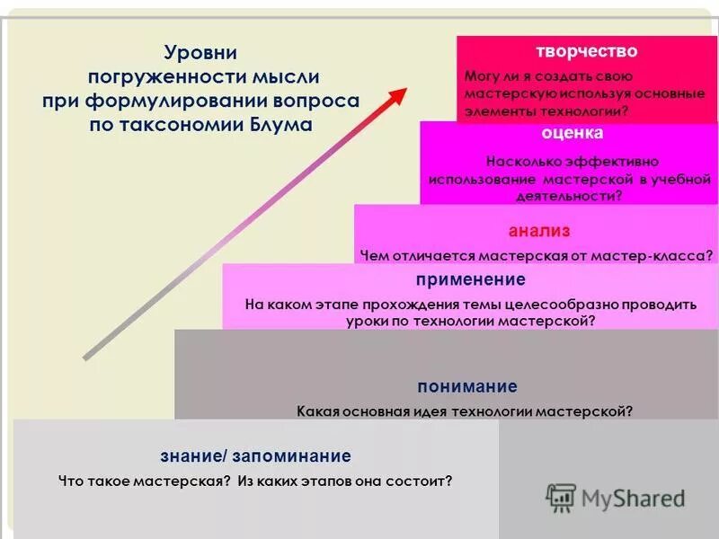Методическая работа педагогическая мастерская. Педагогическое ателье в доу. Название методических мастерских. Темы методической мастерской. Темы методической мастерской.