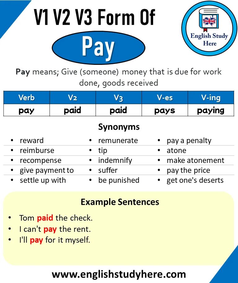 Pay в паст Симпл. Глагол pay. Pay past simple форма. Pay в прошедшем времени.