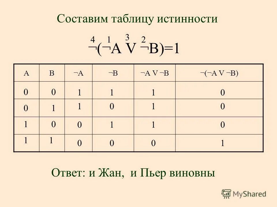 Приведены результаты наблюдений x y