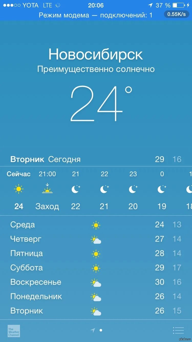 Воздух погода новосибирск. Погода в Новосибирске. Погода в Геленджике. Погода в Геленджике сегодня. Погода в Новосибирске сегодня.