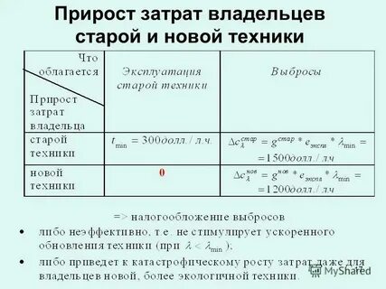Прирост общих издержек
